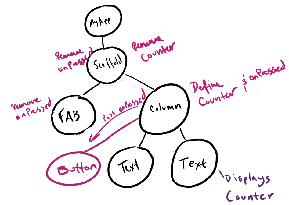 refactoring the widget tree
